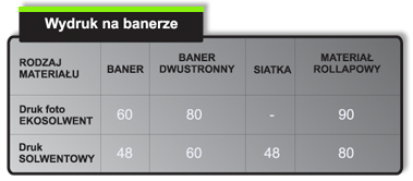 XL Format - cennik baner