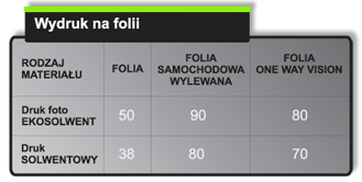 XL Format - cennik folia